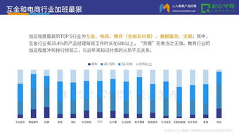 2017產(chǎn)品經(jīng)理白皮書(shū) 加班、背鍋與被黑——距CEO最近的職場(chǎng)角色解析與技術(shù)交流之道